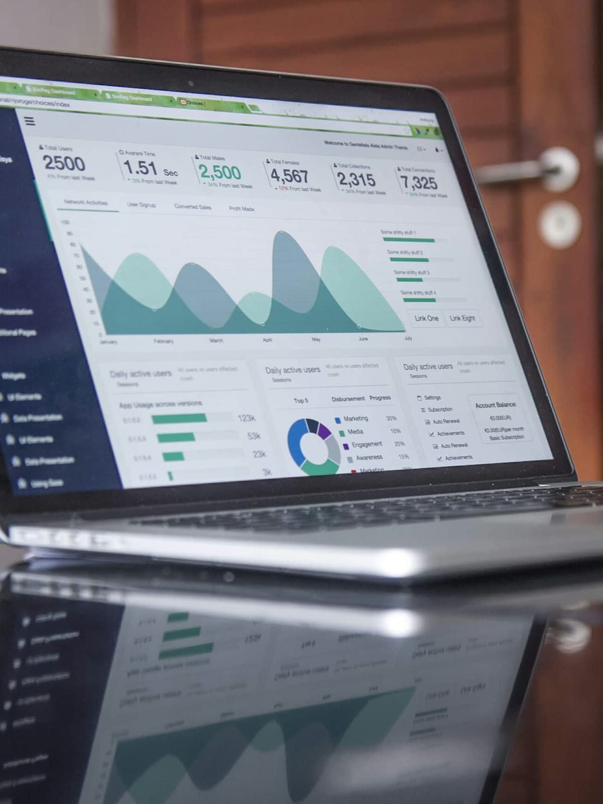 Business analytics dashboard with charts and performance metrics on a laptop